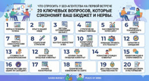 Что спросить у SEO агентства на первой встрече: 20 ключевых вопросов, которые сэкономят ваш бюджет и нервы